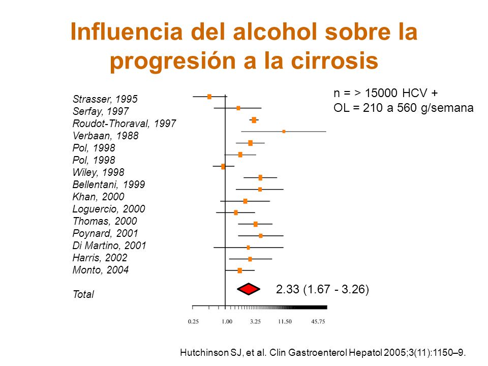 El alcoholismo quita como por la mano